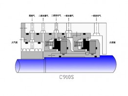 壓縮機用干氣密封-C910S系列
