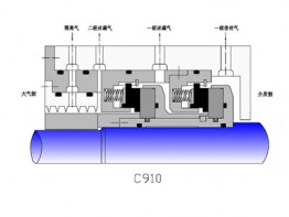 壓縮機用干氣密封-C910系列